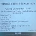 Potentiel addictif du cannabis