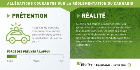 Conduire avec du THC dans le sang, est-ce un réel danger ou une raison pour les assureurs d'augmenter leurs primes?