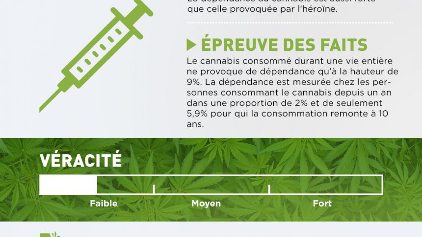 La dépendance est un enjeu plus large que la substance elle-même